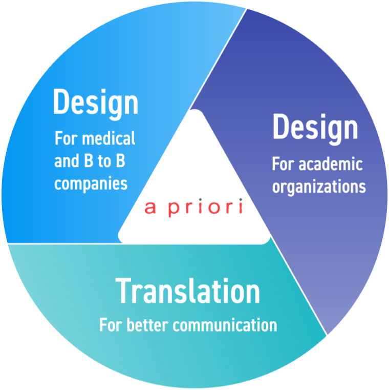 3 Keys to Select Us!