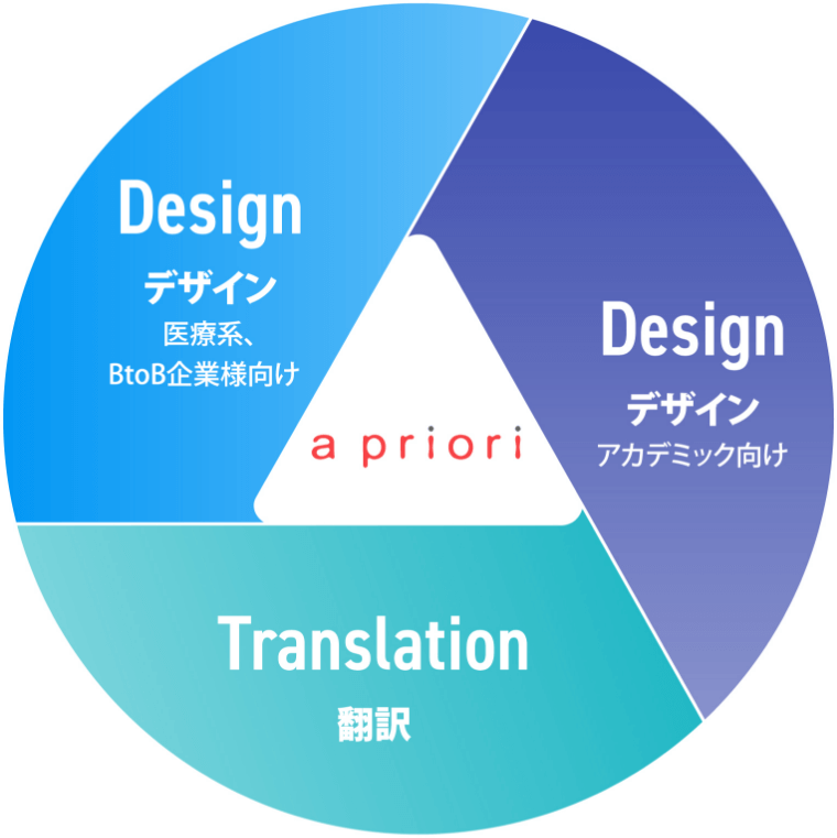 【選ばれる3つの理由】のイメージ
